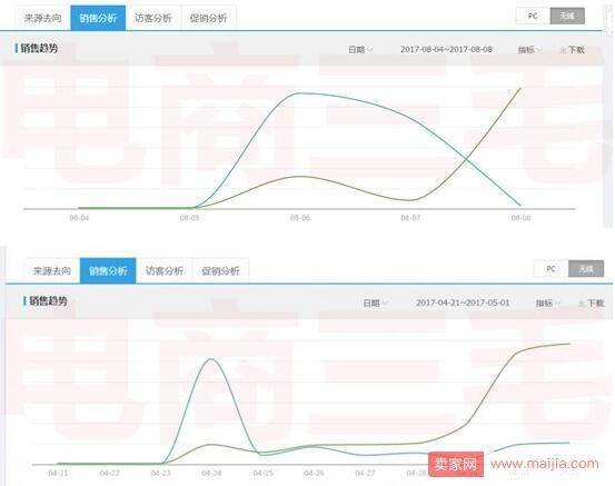 淘宝虚拟主机在电商运营中扮演什么关键角色?如何发挥其独特优势? 第3张 淘宝虚拟主机在电商运营中扮演什么关键角色?如何发挥其独特优势? 第3张