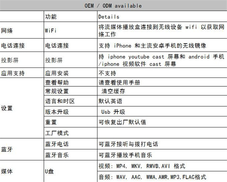 OEM配置是什么意思？配置OEM怎么设置 第3张