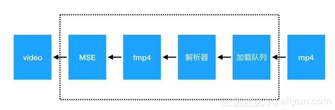 服务器播放mp4视频,技术难点与解决方案详解? 第1张 服务器播放mp4视频,技术难点与解决方案详解? 第1张