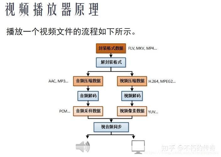服务器播放mp4视频,技术难点与解决方案详解? 第3张 服务器播放mp4视频,技术难点与解决方案详解? 第3张