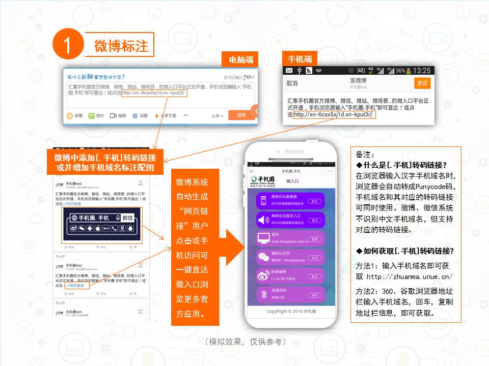 手机域名交流 第3张 手机域名交流 第3张