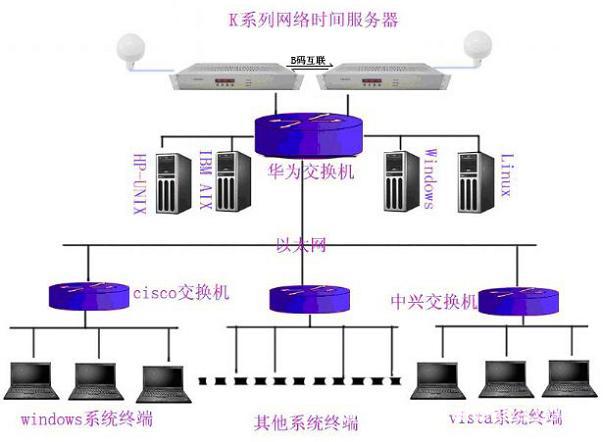 服务器 双线双ip_测试双专线自动倒换 第2张 服务器 双线双ip_测试双专线自动倒换 第2张