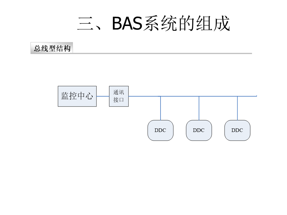 BAS配置是什么,bas配置参数详解,如何设置最优bas配置? 第1张 BAS配置是什么,bas配置参数详解,如何设置最优bas配置? 第1张
