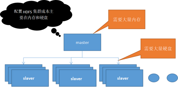 HDFS存储编程难吗？HDFS存储编程入门教程 第1张