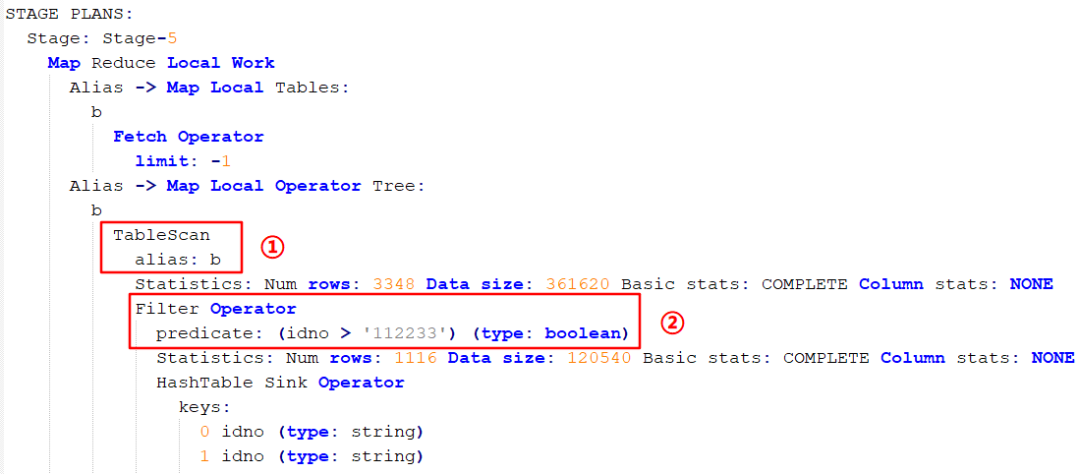 Hive数据仓库SQL执行顺序是怎样的?Hive SQL执行顺序详解 第2张 Hive数据仓库SQL执行顺序是怎样的?Hive SQL执行顺序详解 第2张