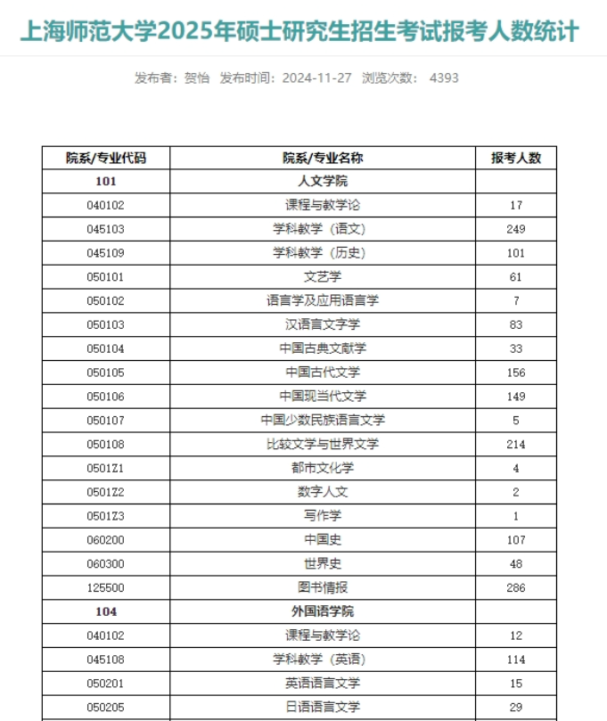 上师大域名是什么,上海师范大学官网网址是多少? 第1张 上师大域名是什么,上海师范大学官网网址是多少? 第1张