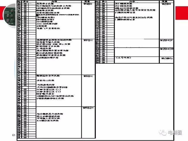 日立电梯mca服务器通信超时是什么情况,怎么解决 第3张 日立电梯mca服务器通信超时是什么情况,怎么解决 第3张