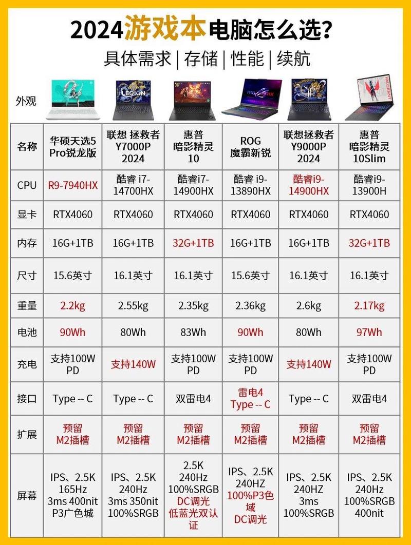 笔记本电脑i7配置怎么样?最新i7笔记本推荐 第3张 笔记本电脑i7配置怎么样?最新i7笔记本推荐 第3张