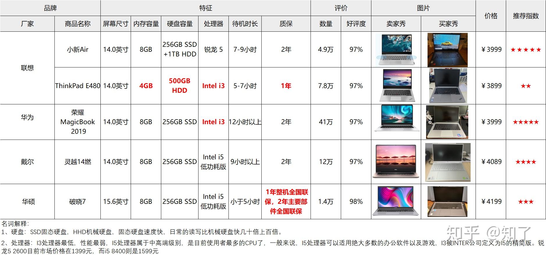 2019电脑最新配置有哪些?2019电脑配置推荐哪个好 第1张 2019电脑最新配置有哪些?2019电脑配置推荐哪个好 第1张