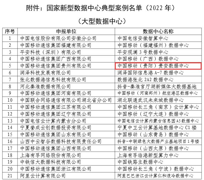 贵阳市数据安全示范中心怎么申请入驻?,需要什么条件 第3张 贵阳市数据安全示范中心怎么申请入驻?,需要什么条件 第3张