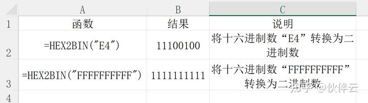 Hex2Bin转换出错怎么办?十六进制转二进制在线工具 第3张 Hex2Bin转换出错怎么办?十六进制转二进制在线工具 第3张