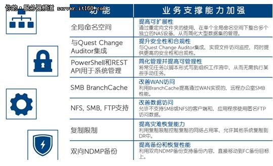 hp服务器管理软件如何优化性能与安全性,是否存在潜在风险? 第3张 hp服务器管理软件如何优化性能与安全性,是否存在潜在风险? 第3张