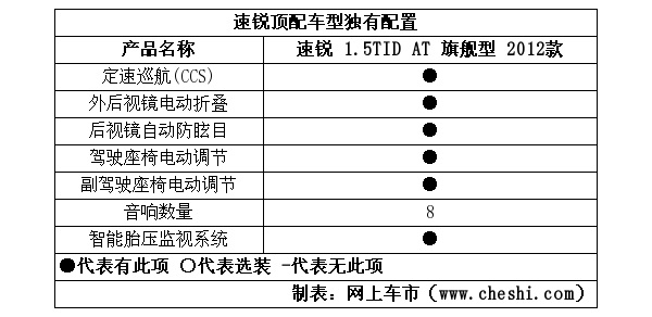 锐速配置优化有哪些参数?锐速配置优化参数怎么调 第1张 锐速配置优化有哪些参数?锐速配置优化参数怎么调 第1张