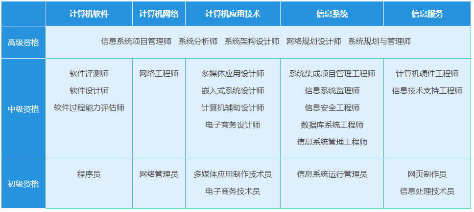 软考华为配置怎么学,华为配置入门教程哪个好 第2张 软考华为配置怎么学,华为配置入门教程哪个好 第2张
