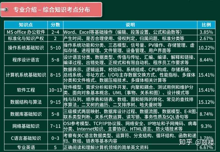 软考华为配置怎么学,华为配置入门教程哪个好 第1张 软考华为配置怎么学,华为配置入门教程哪个好 第1张