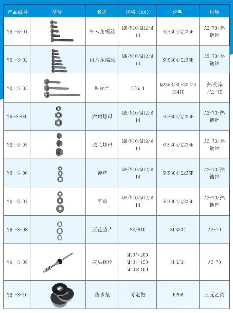配置紧固件如何选择?配置紧固件怎么选 第2张 配置紧固件如何选择?配置紧固件怎么选 第2张