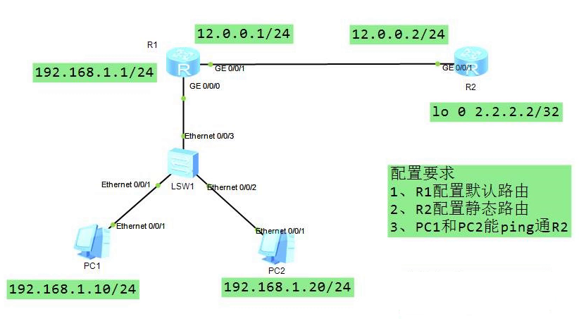 路由器配置默认路由 第1张 路由器配置默认路由 第1张