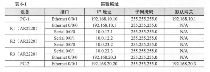 路由器配置默认路由 第2张 路由器配置默认路由 第2张