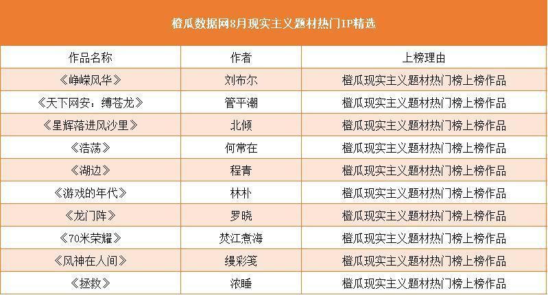 玄幻小说域名怎么选?,域名购买哪个平台最靠谱? 第3张 玄幻小说域名怎么选?,域名购买哪个平台最靠谱? 第3张
