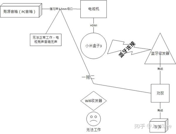 配置画是什么意思,配置画怎么画 第1张 配置画是什么意思,配置画怎么画 第1张