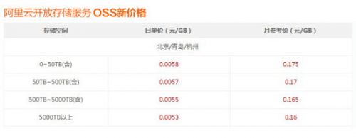 贵阳市弹性云服务器价格多少钱?,哪家便宜? 第3张 贵阳市弹性云服务器价格多少钱?,哪家便宜? 第3张