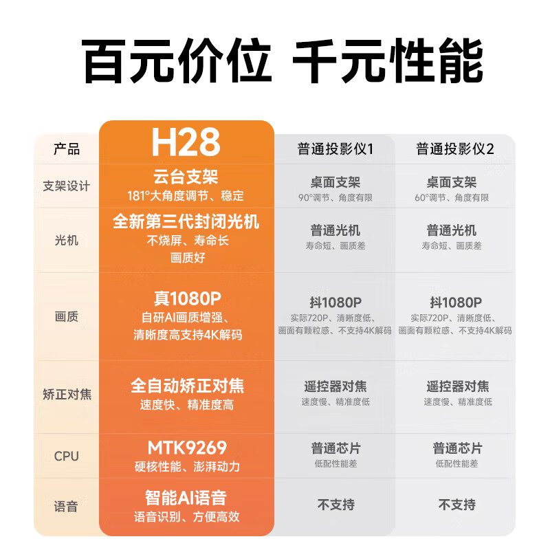 爱国者配置值得买吗,爱国者配置哪个型号性价比高? 第2张 爱国者配置值得买吗,爱国者配置哪个型号性价比高? 第2张