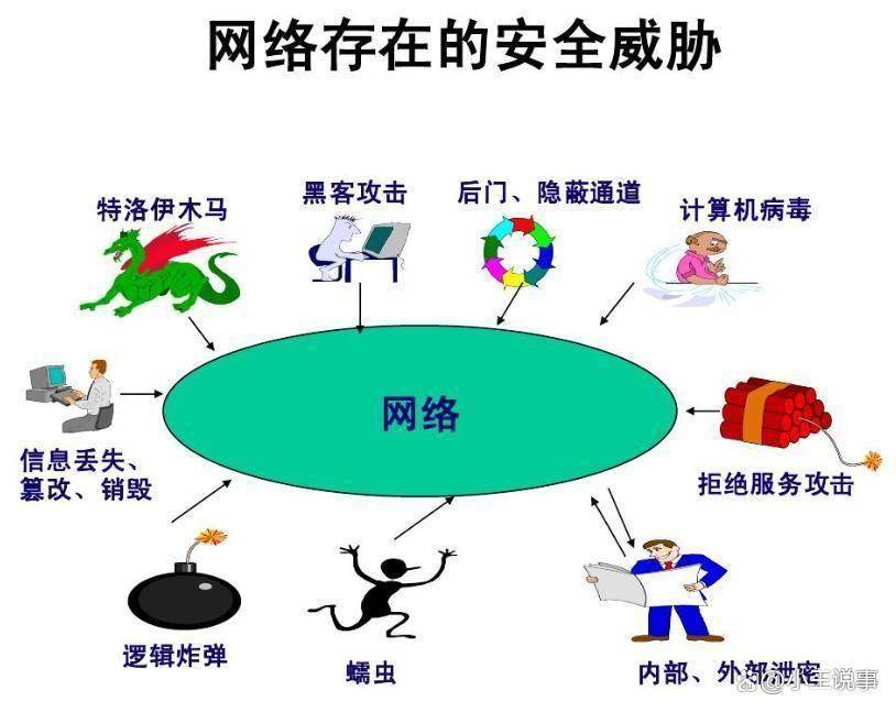 安全网络与不安全网络临界点究竟何在?其边界称呼是什么? 第3张 安全网络与不安全网络临界点究竟何在?其边界称呼是什么? 第3张