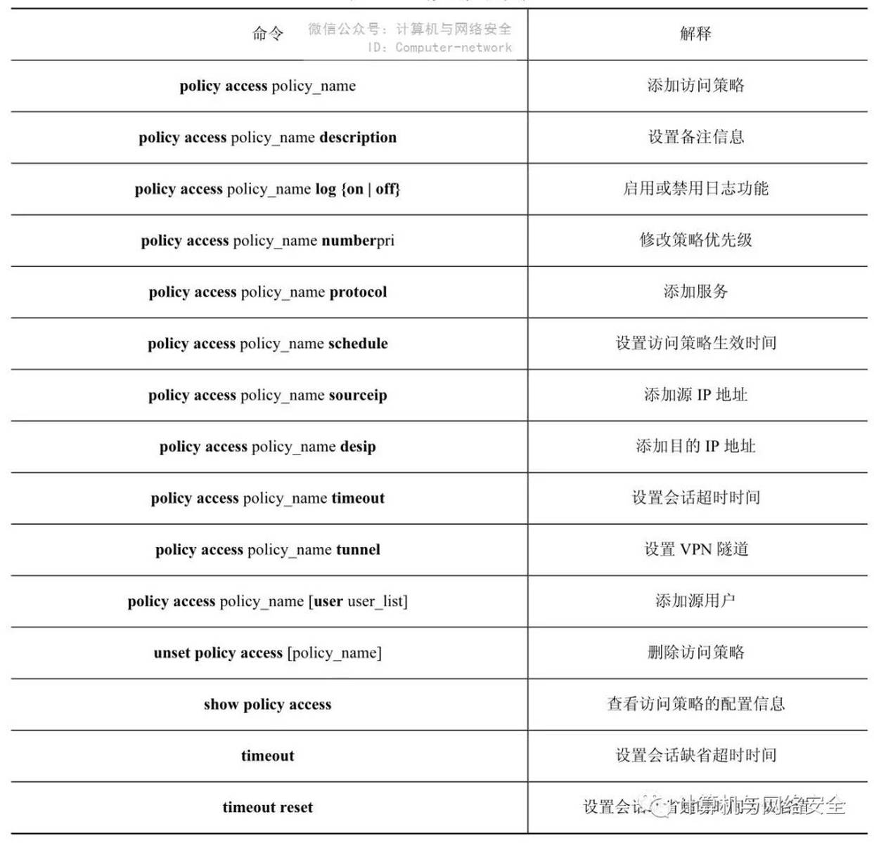 安全网络与不安全网络临界点究竟何在?其边界称呼是什么? 第2张 安全网络与不安全网络临界点究竟何在?其边界称呼是什么? 第2张