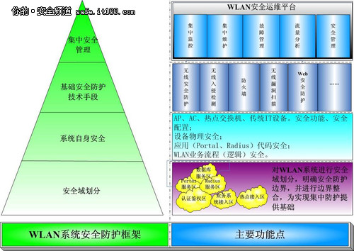 安全网络与不安全网络临界点究竟何在?其边界称呼是什么? 第1张 安全网络与不安全网络临界点究竟何在?其边界称呼是什么? 第1张