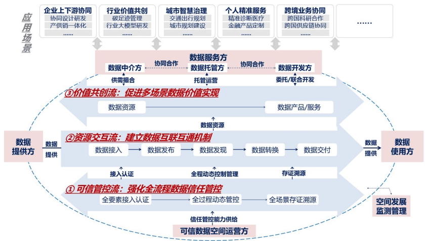 安全计算交易平台如何确保数据安全与交易透明,构建可信数字经济生态? 第3张 安全计算交易平台如何确保数据安全与交易透明,构建可信数字经济生态? 第3张