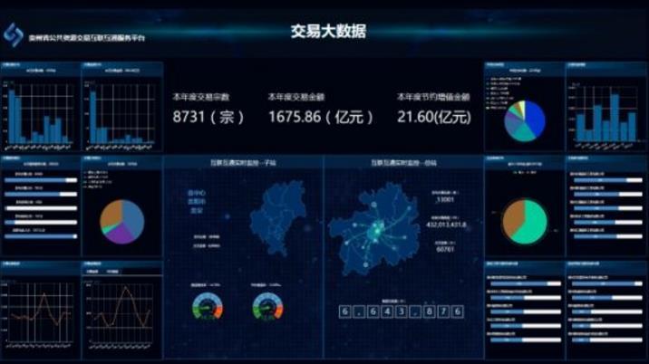 贵阳大数据开发平台到底哪家好,哪个平台靠谱? 第1张 贵阳大数据开发平台到底哪家好,哪个平台靠谱? 第1张