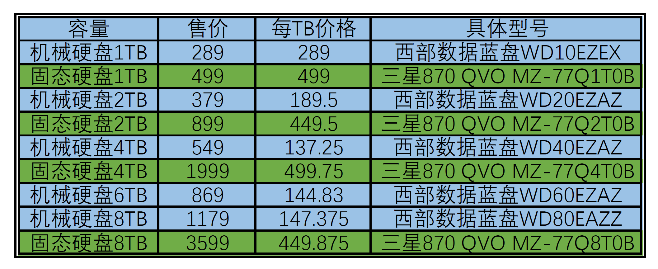 虚拟主机价格区间究竟多少?不同类型主机费用大揭秘! 第3张 虚拟主机价格区间究竟多少?不同类型主机费用大揭秘! 第3张