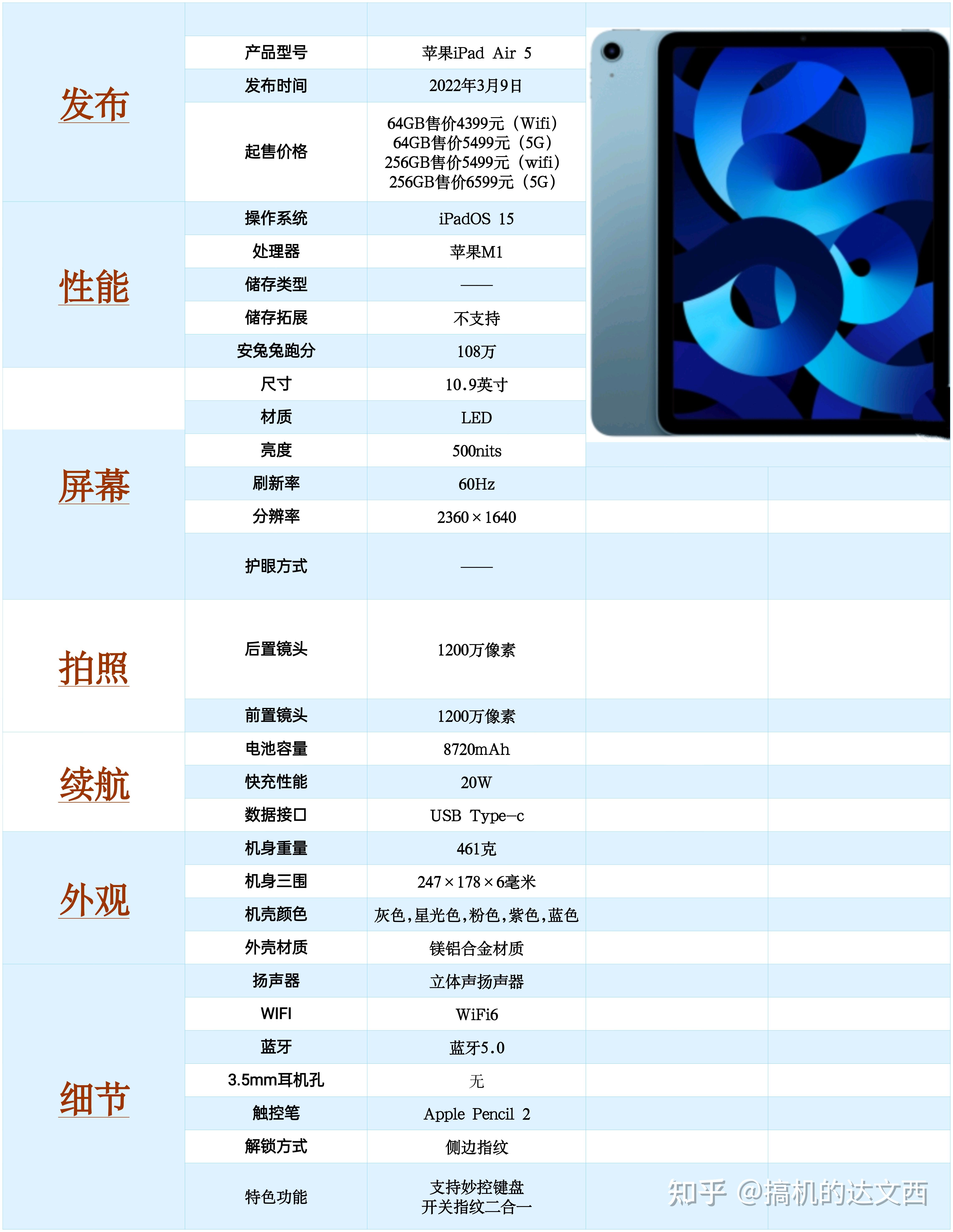 hai5配置性能怎么样?hai5配置参数价格功能评测 第1张 hai5配置性能怎么样?hai5配置参数价格功能评测 第1张