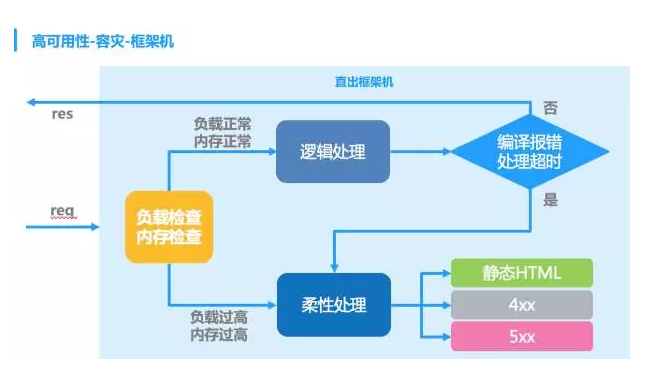 服务器崩溃时,紧急恢复与预防措施有哪些有效策略? 第3张 服务器崩溃时,紧急恢复与预防措施有哪些有效策略? 第3张