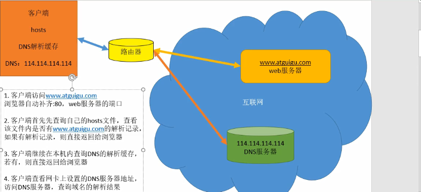 如何配置泛域名?泛域名解析设置方法,长尾疑问词 第2张 如何配置泛域名?泛域名解析设置方法,长尾疑问词 第2张