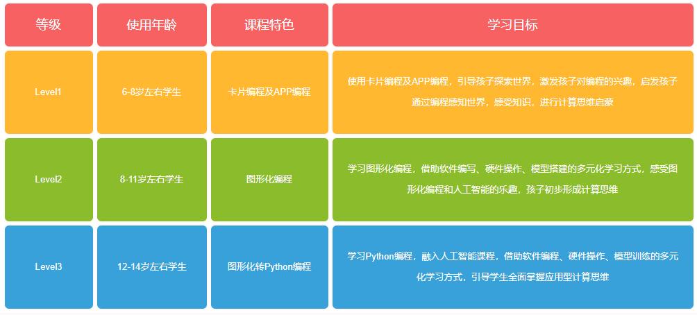 贵阳哪里可以学支付宝小程序开发更靠谱,学费多少? 第2张 贵阳哪里可以学支付宝小程序开发更靠谱,学费多少? 第2张
