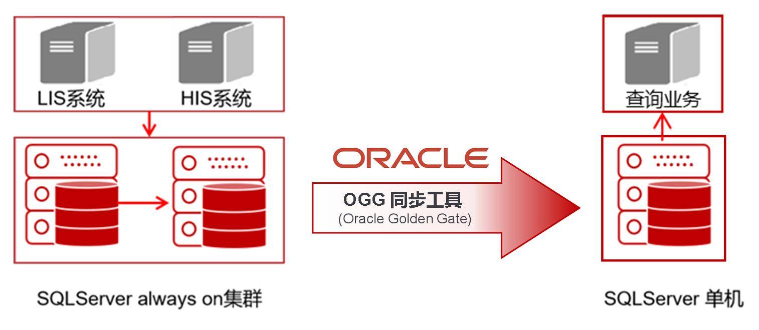 access与ole服务器两者之间有何区别与联系?详细解析探讨 第2张 access与ole服务器两者之间有何区别与联系?详细解析探讨 第2张
