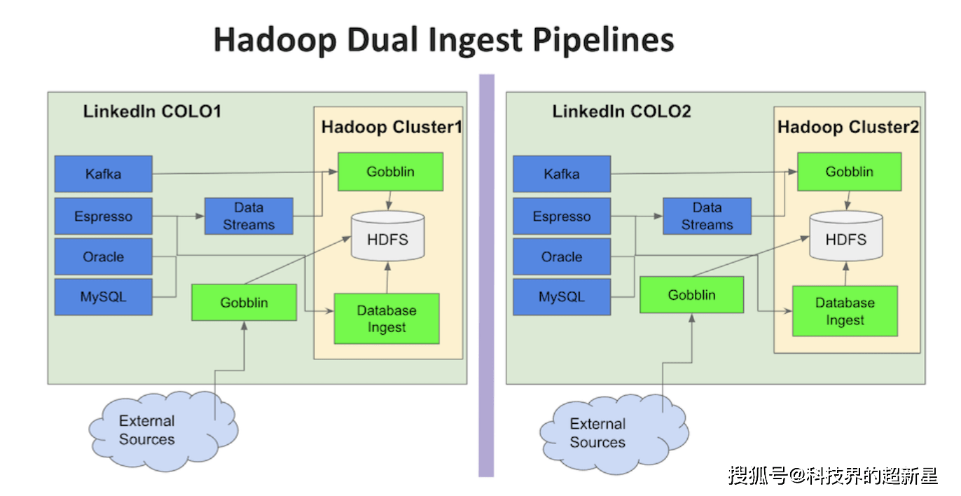 Hadoop导入数据失败怎么办?hadoop导入数据教程 第2张 Hadoop导入数据失败怎么办?hadoop导入数据教程 第2张