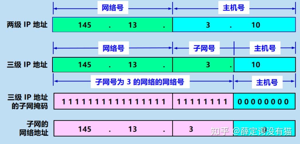 同源子域名是什么?同源子域名与主域名的区别 第2张 同源子域名是什么?同源子域名与主域名的区别 第2张