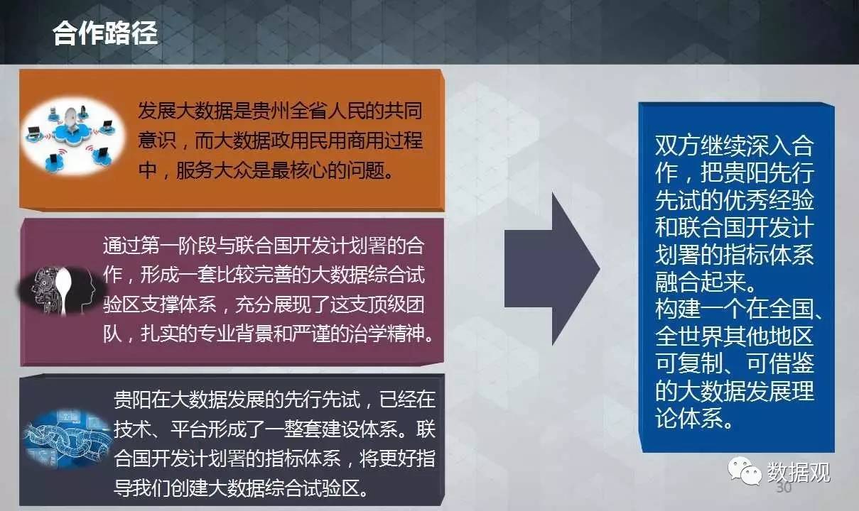 贵阳大数据开发公司如何选择靠谱的?,服务价格多少?