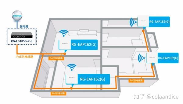配置ap怎么设置,ap配置方法 第3张 配置ap怎么设置,ap配置方法 第3张