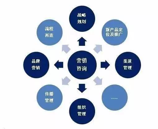 客户配置是什么,客户配置详细教程 第1张 客户配置是什么,客户配置详细教程 第1张