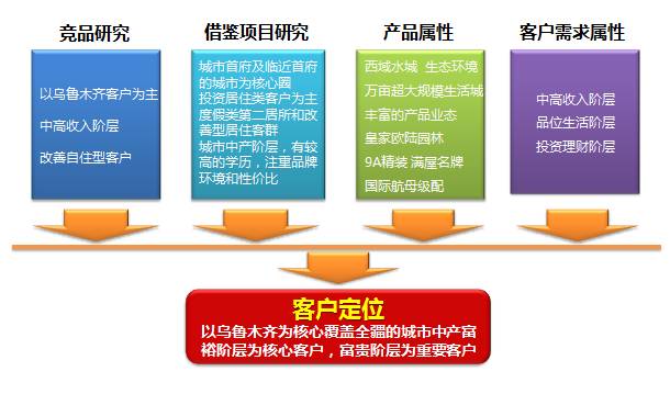 客户配置是什么,客户配置详细教程 第3张 客户配置是什么,客户配置详细教程 第3张