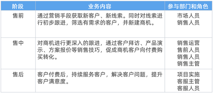 客户配置是什么,客户配置详细教程 第2张 客户配置是什么,客户配置详细教程 第2张