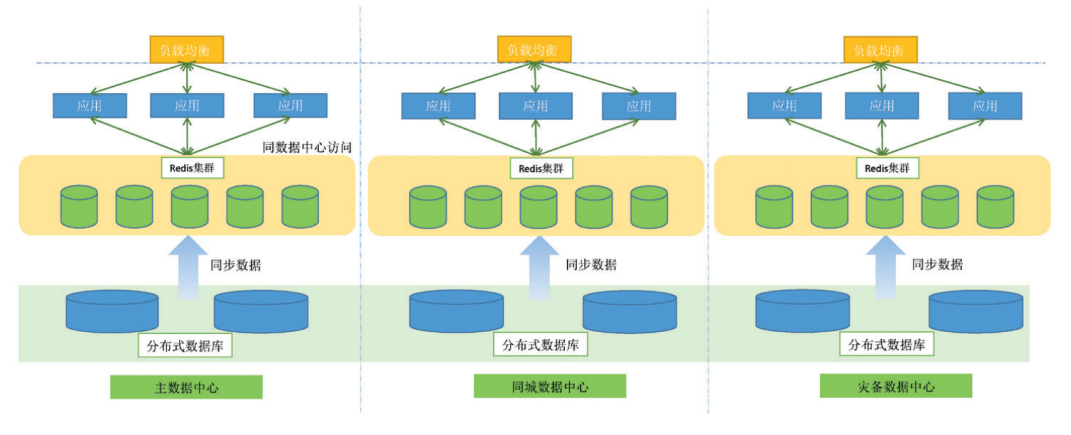 分布式存储副本分布,如何优化副本分布策略以提升效率和可靠性? 第2张 分布式存储副本分布,如何优化副本分布策略以提升效率和可靠性? 第2张