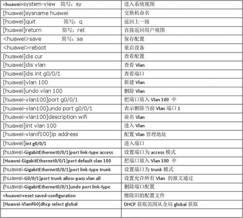 华为配置交换机怎么设置?华为交换机配置教程 第3张 华为配置交换机怎么设置?华为交换机配置教程 第3张
