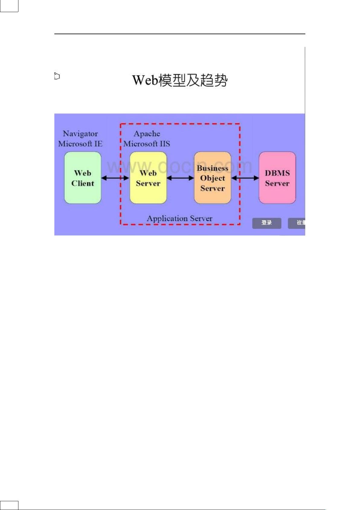was应用服务器是做什么的 第3张 was应用服务器是做什么的 第3张