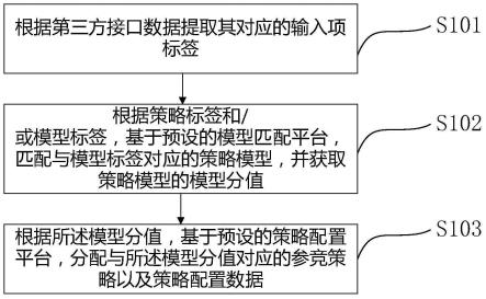 配置策略怎么设置?配置策略优化指南 第1张 配置策略怎么设置?配置策略优化指南 第1张