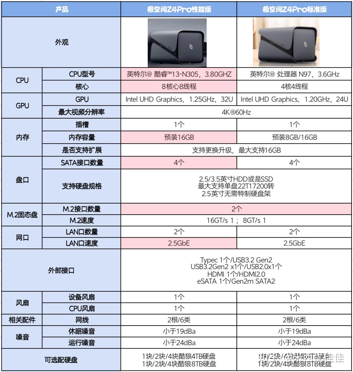sp4配置到底怎么样?,最新sp4配置参数性能价格详细评测 第1张 sp4配置到底怎么样?,最新sp4配置参数性能价格详细评测 第1张