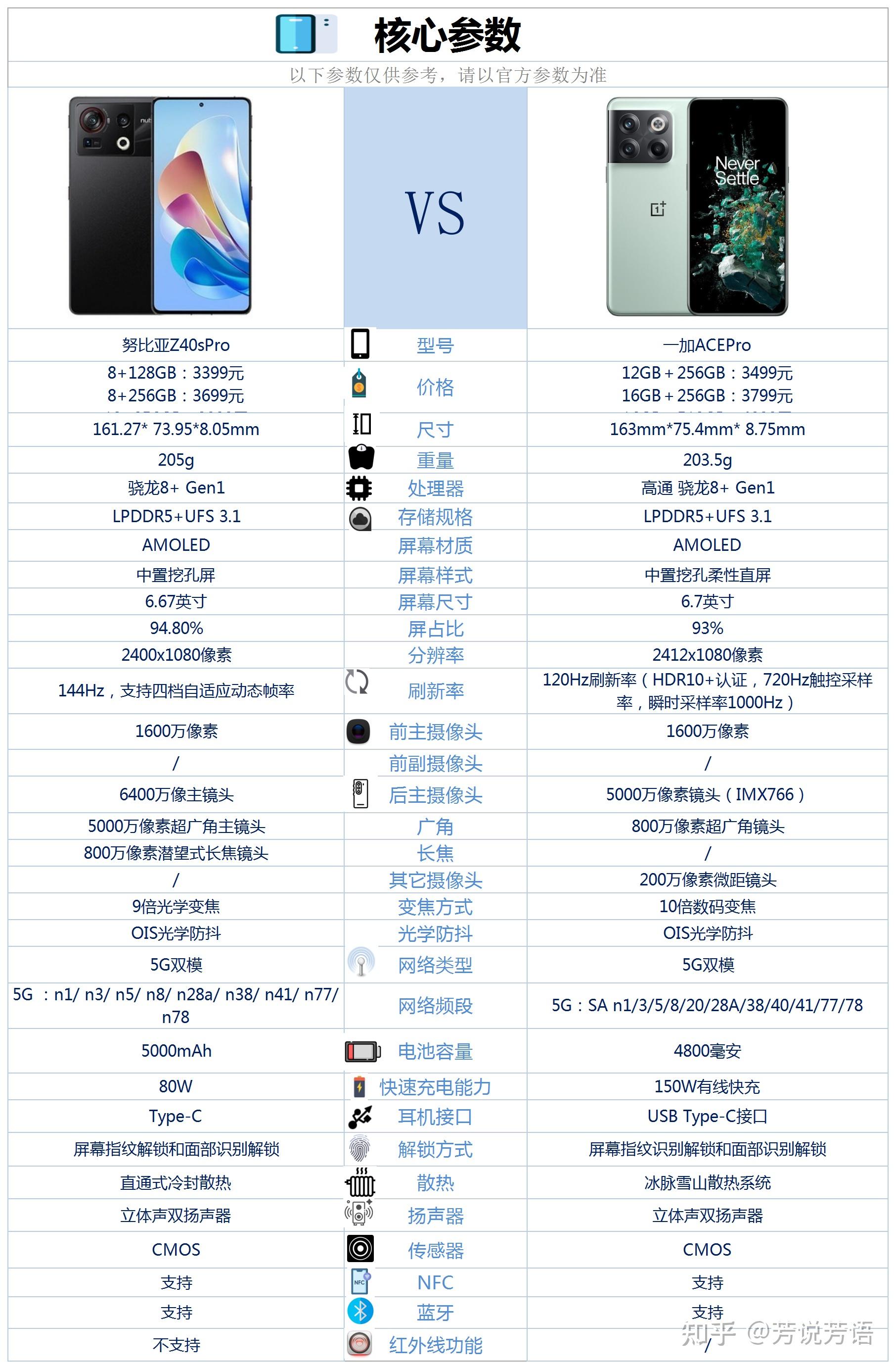 sp4配置到底怎么样?,最新sp4配置参数性能价格详细评测 第3张 sp4配置到底怎么样?,最新sp4配置参数性能价格详细评测 第3张